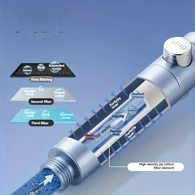 High-Pressure 5-Mode Handheld Shower Head with Smart Pause & Filtration System | Water-Saving Bathroom Essential Set